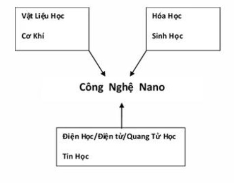 congnghenano