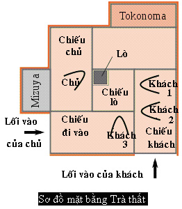 tra thathinh