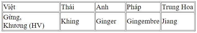 gung1